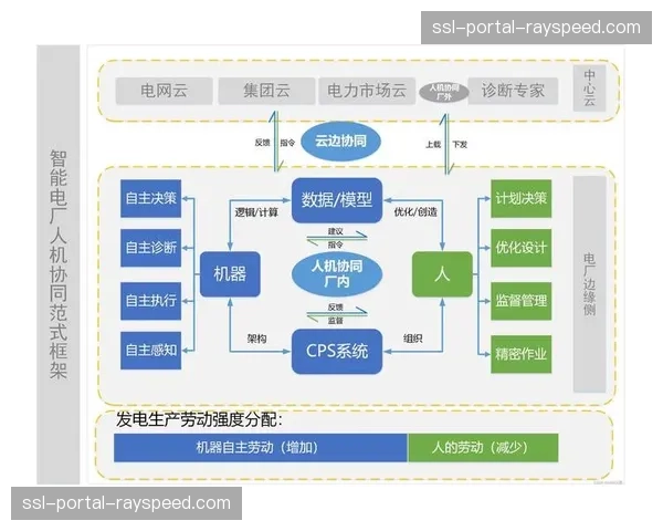 异地联动分发系统于系统重构期内完成更新，形成了跨平台协作的作业新范式