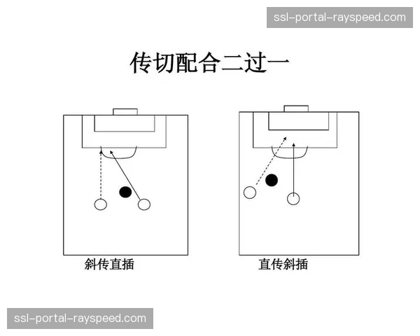 战术分析：面对密集防守，边路45度斜传禁区效率优于下底传中
