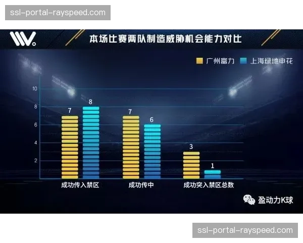 数据观察：英超保级队换帅后，关键防守数据可视化对比显示阵型结构变化